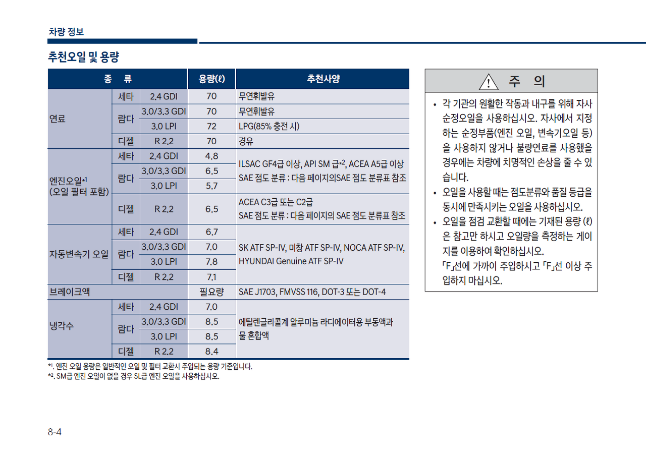 그랜저 IG(2017~2019) 순정 엔진오일, 미션오일 교체 공임나라 견적 정리 그랜저 Ig(2017~2019) 순정 엔진오일, 미션오일 교체 공임나라 견적 정리
