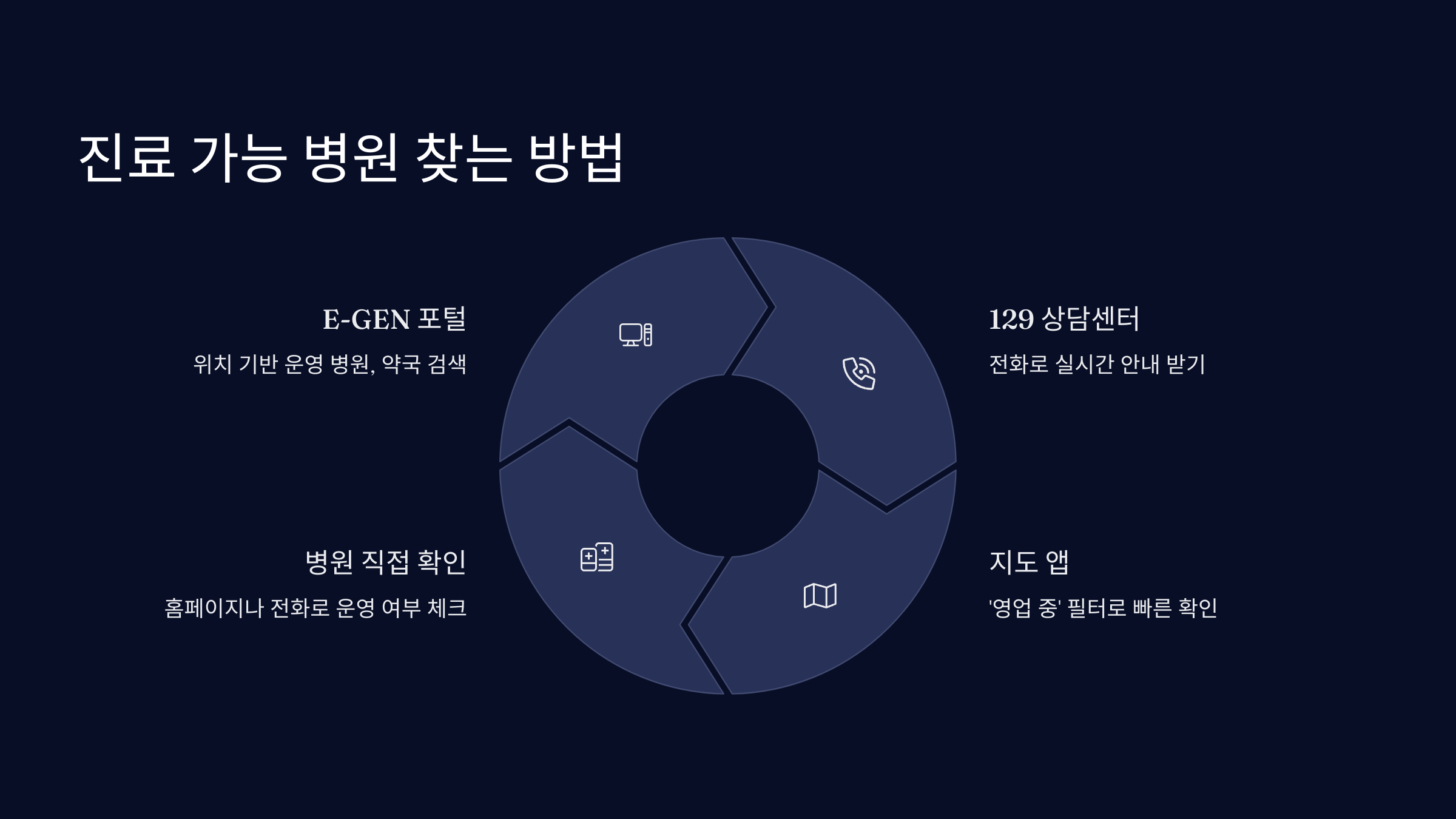 진료 가능 병원 찾기