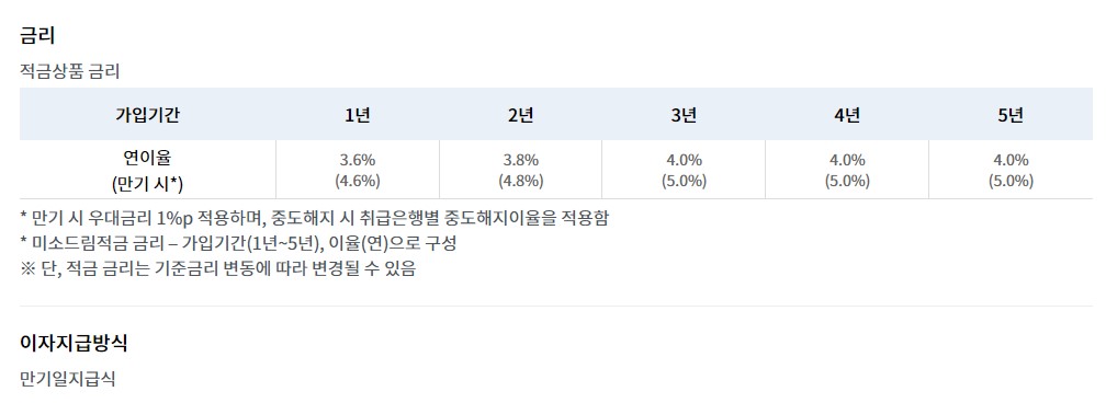 미소드림적금 가입대상 신청방법 서민금융진흥원