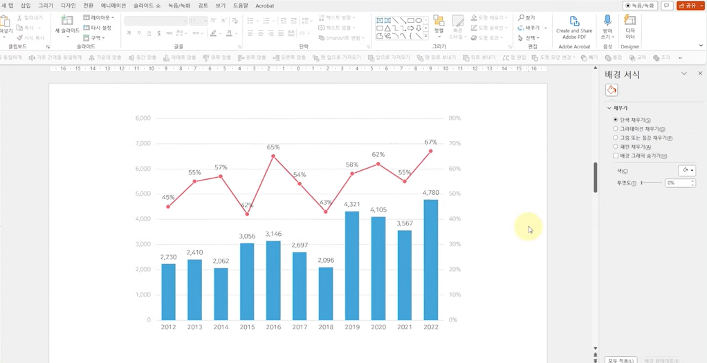이중 축 혼합형 차트 설정 - 화면