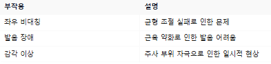 입꼬리 보톡스 부작용