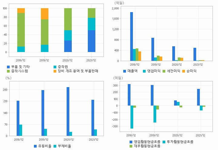 야스 재무분석