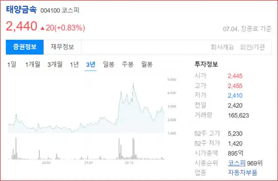 태양금속-주가-3년차트