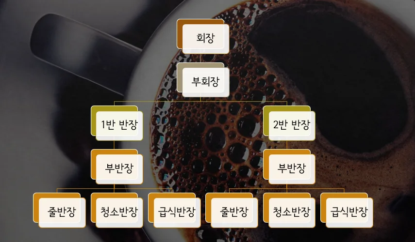 ppt 화면에서 조직도의 레이아웃을 바꾸는 모습