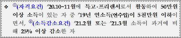 자격요건