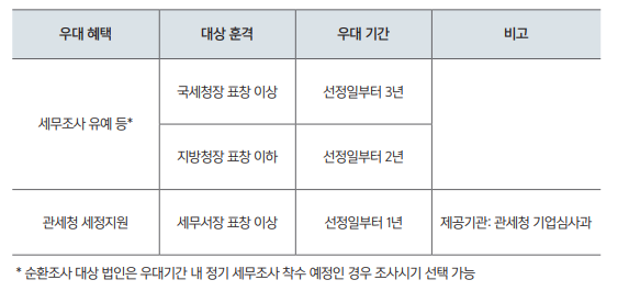 세정상 우대