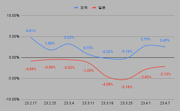 내 포트폴리오