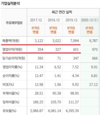  씨에스윈드 좋은 기업은 맞으나 주식은 조심해야 함
