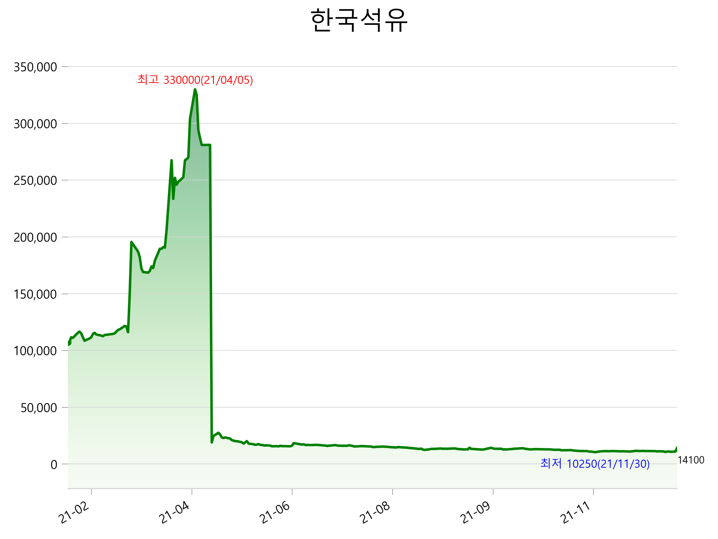  한국석유 주가 급등 분석