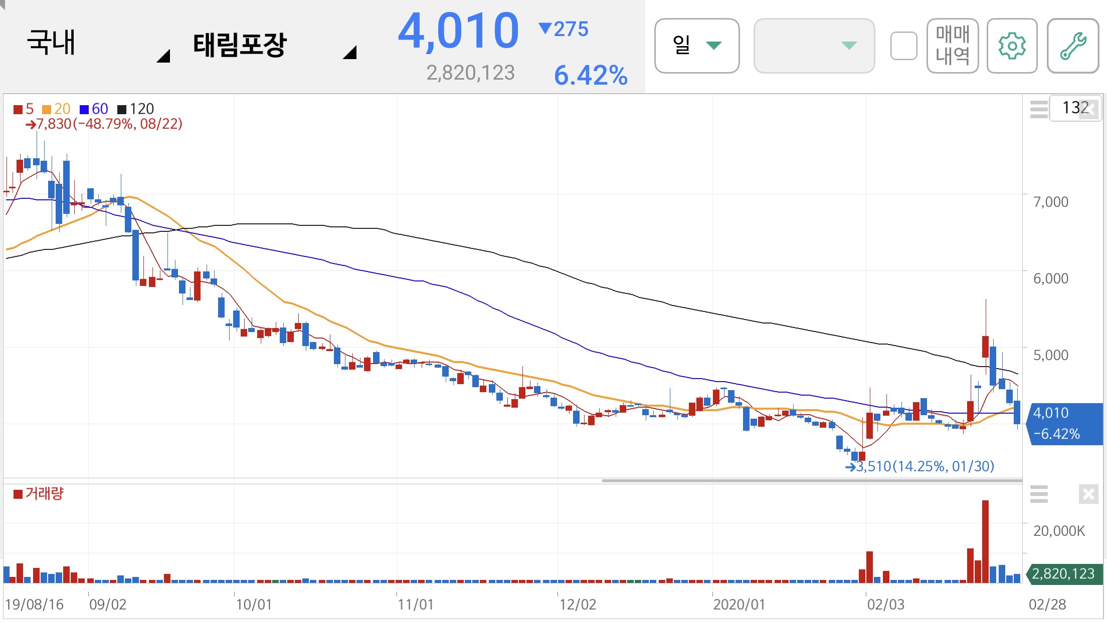 택배 관련주