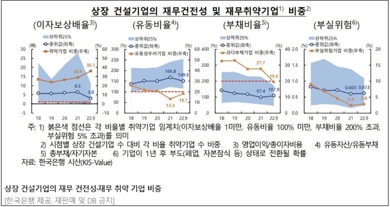 어쩌나! 올해 종합건설업체 폐업만 &#39;71건&#39;