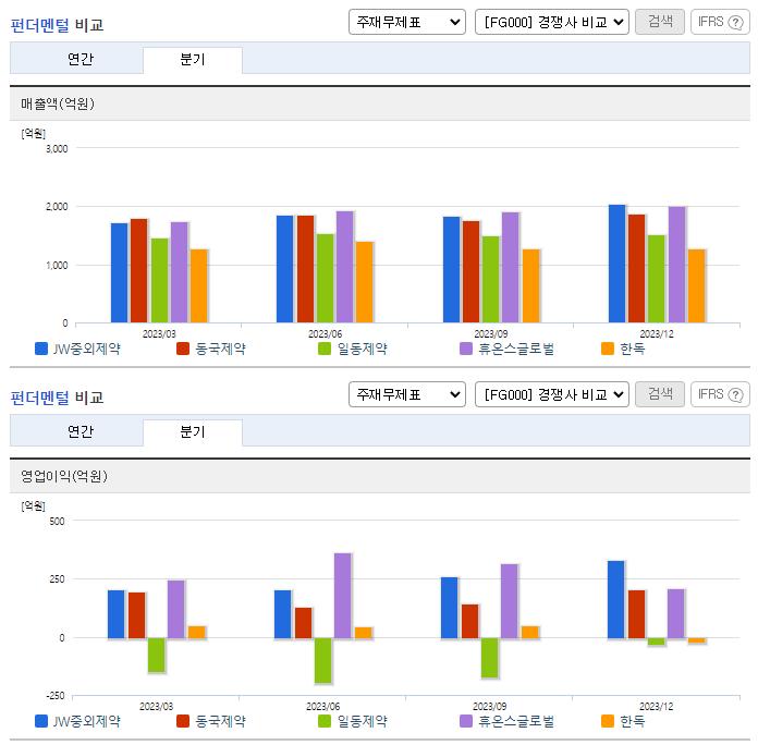 JW중외제약_업종분석