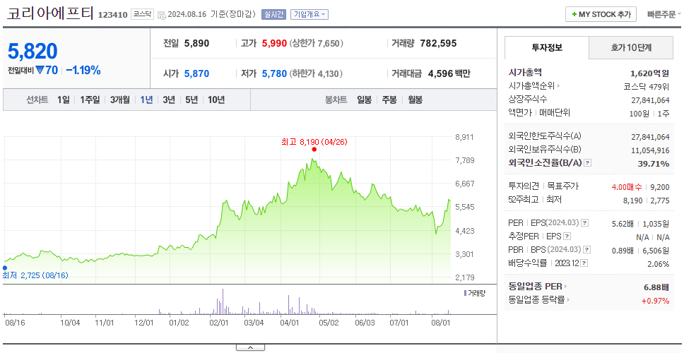 코리아에프티_주가