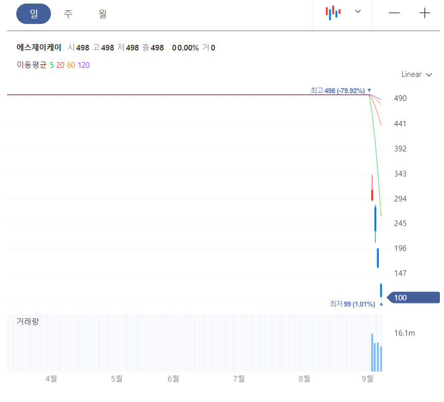 에스제이케이 이미지