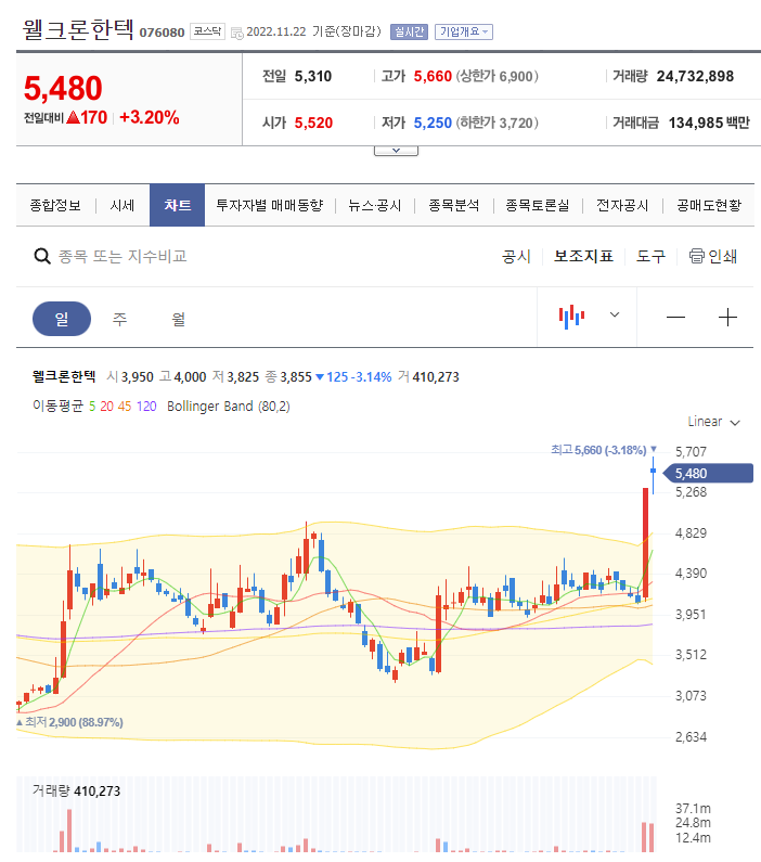 (주) 터치커넥트 이미지