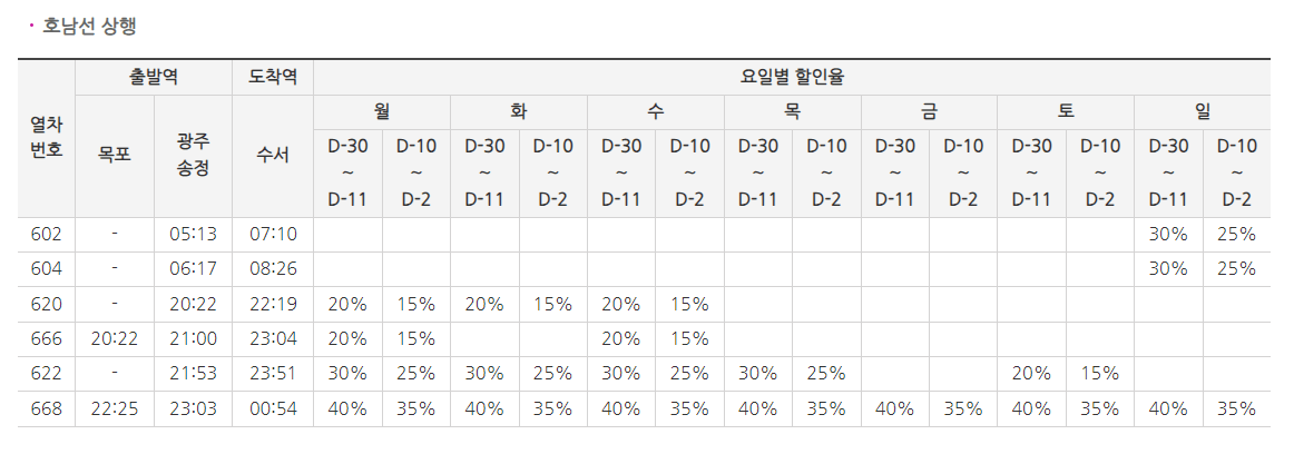 2023 SRT 특가 할인