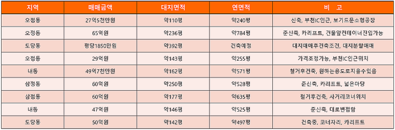 부천 공장 부동산 [공지] 부천공장 2