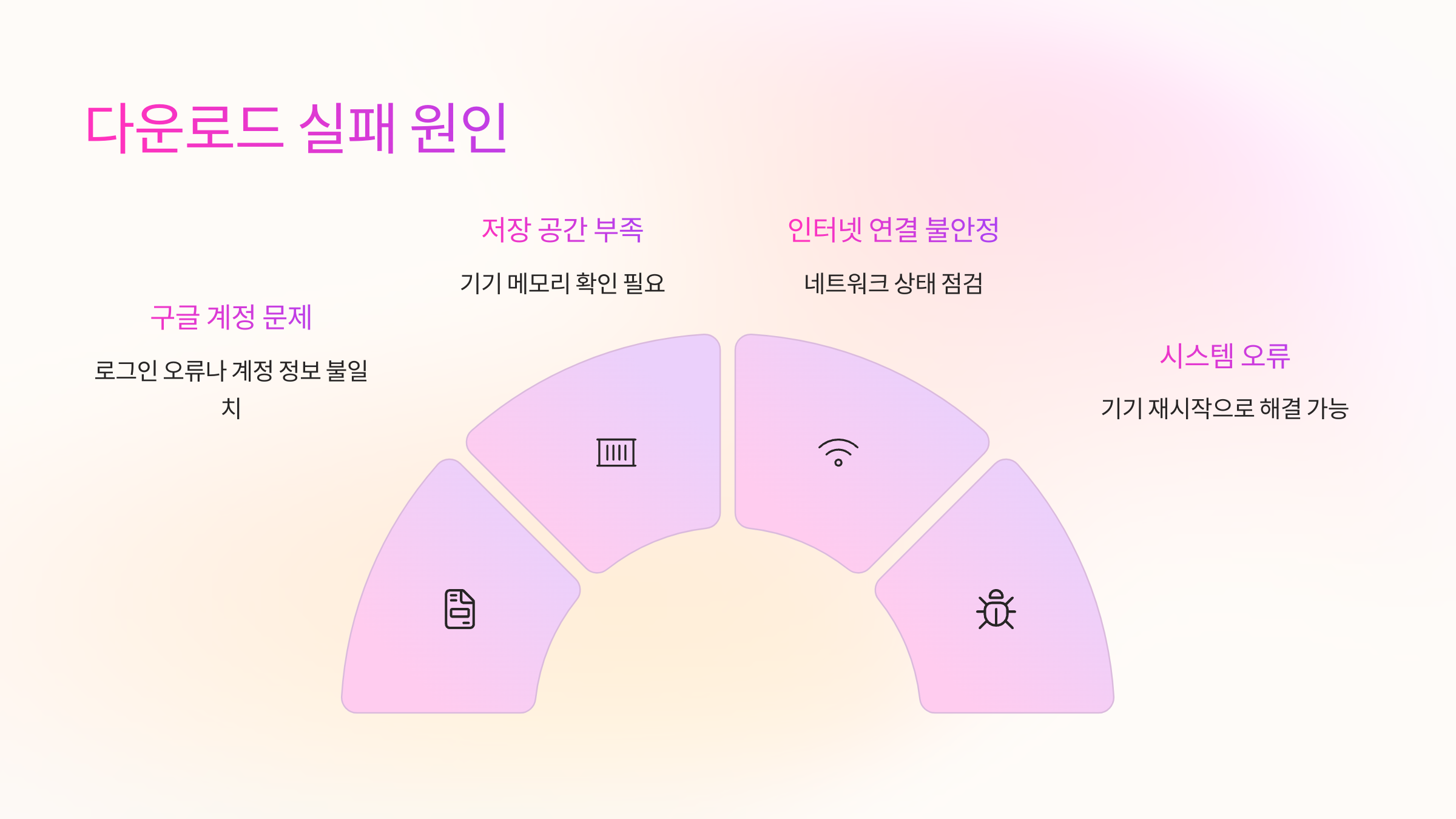 다운로드-실패