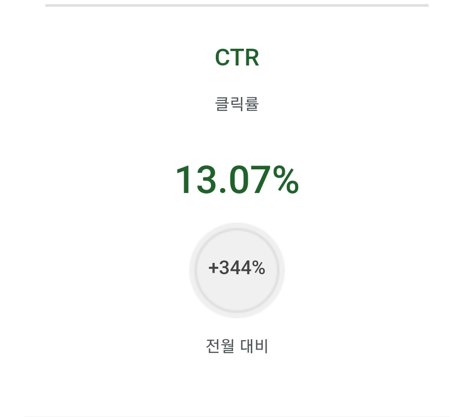  구글 애드센스 6월 보고서: 수익 189% 증가 승승장구하고 있습니다.