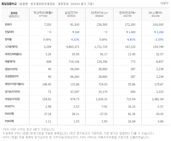 덕산하이메탈_동종업비교자료