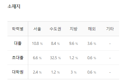 한미반도체-연봉-합격자 스펙-신입초봉-외국어능력