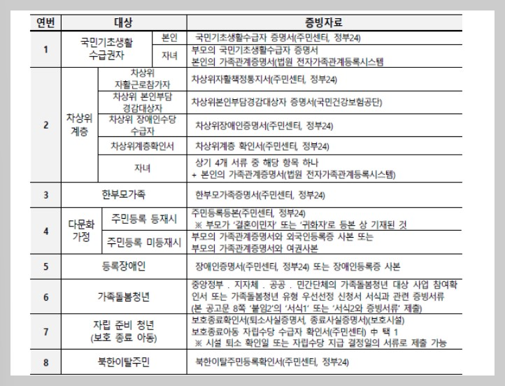 2024년 서울청년정책 네트워크 모집 안내