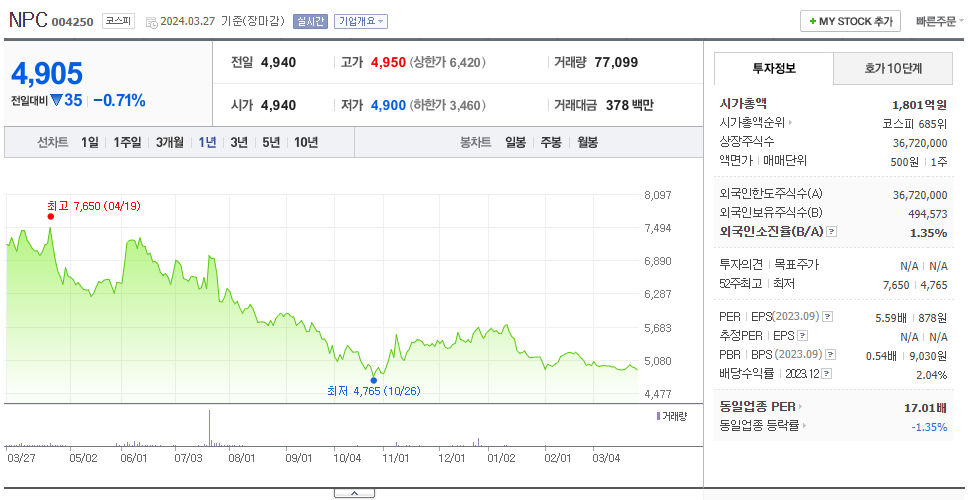 NPC_주가