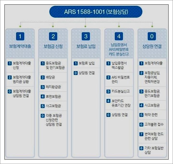 교보생명 고객센터