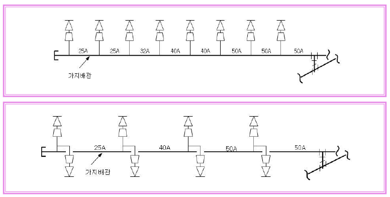 가지배관에 설치되는 헤드의 개수 8개이하 예