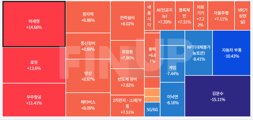 25.01.24(금) 오늘의 테마동향 및 특징주 정리