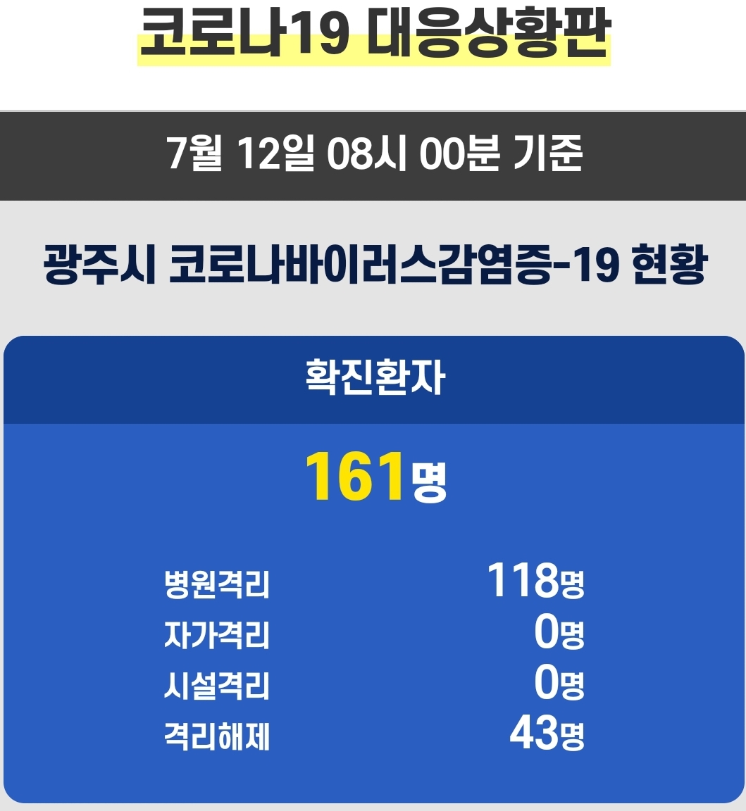  광주시 157번 158번 159번 160번 161번 코로나19 확진자 발생 동선..배드민턴 클럽