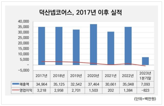 (주)덕산 이미지