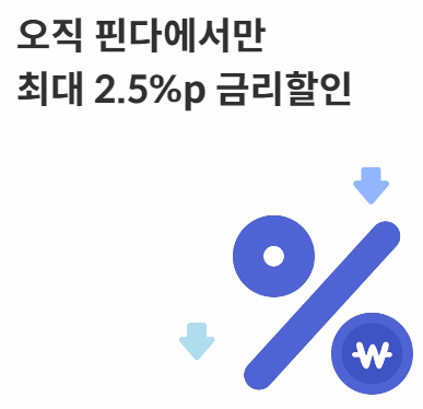 직장인 대환대출