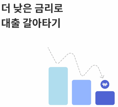 직장인 대환대출