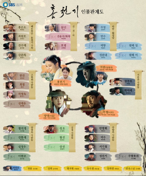  (홍천기) 인물관계도 + 김유정 움짤