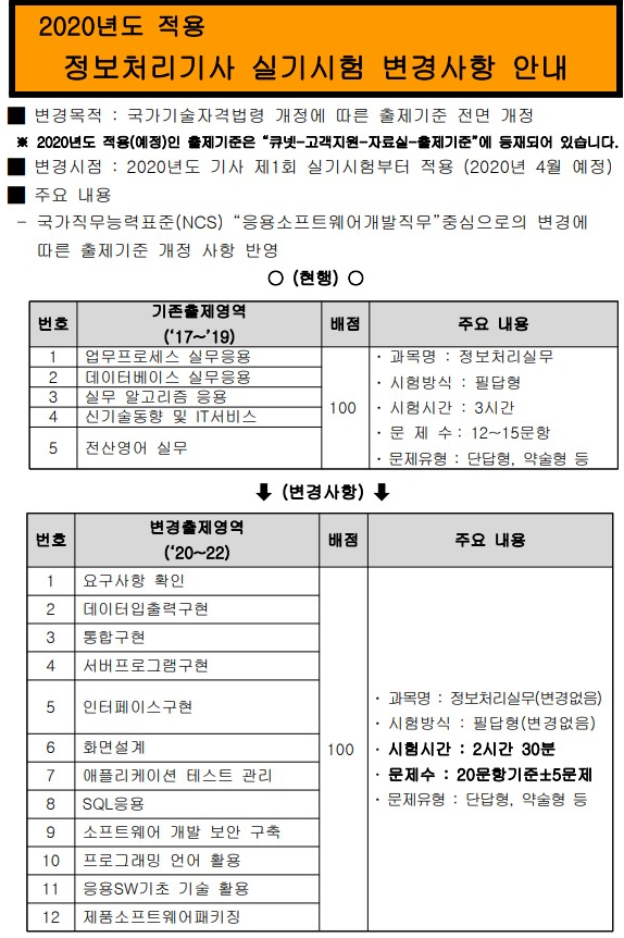  2020 정보처리기사 시험일정 및 변경사항