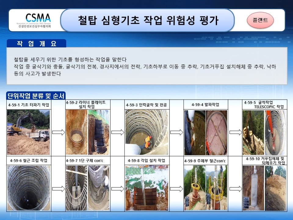  [건설공사 안전비법]_철탑 심형기초 작업 위험성평가 양식