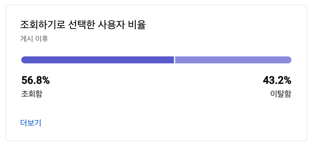 평균 조회율 : 조회하기