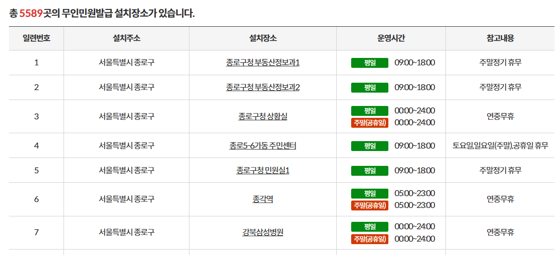 무인발급기 위치, 이용시간, 가능한 증명서