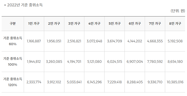  국민취업지원제도 지원금