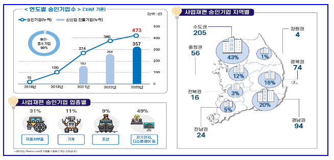  신(新)기업활력법, 민·관 원팀으로 사업재편 속도 올린다