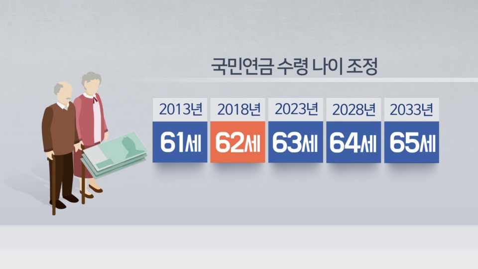 국민연금 사이버 연수원 (http://edu.nps.or.kr/) 국민연금 사이버 연수원 (Http://Edu.Nps.Or.Kr/)
