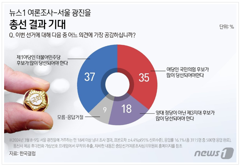 서울 광진구을 국회의원 여론조사 총선 결과 기대