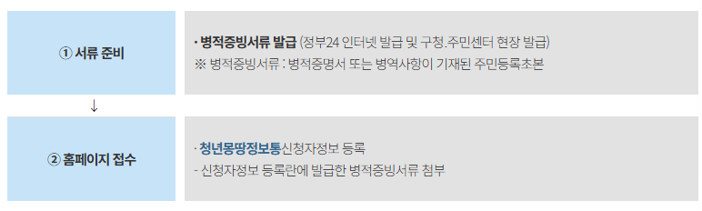 서울시에서 캡쳐