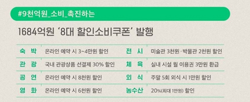  선착순 정부 할인쿠폰 숙박, 영화, 외식