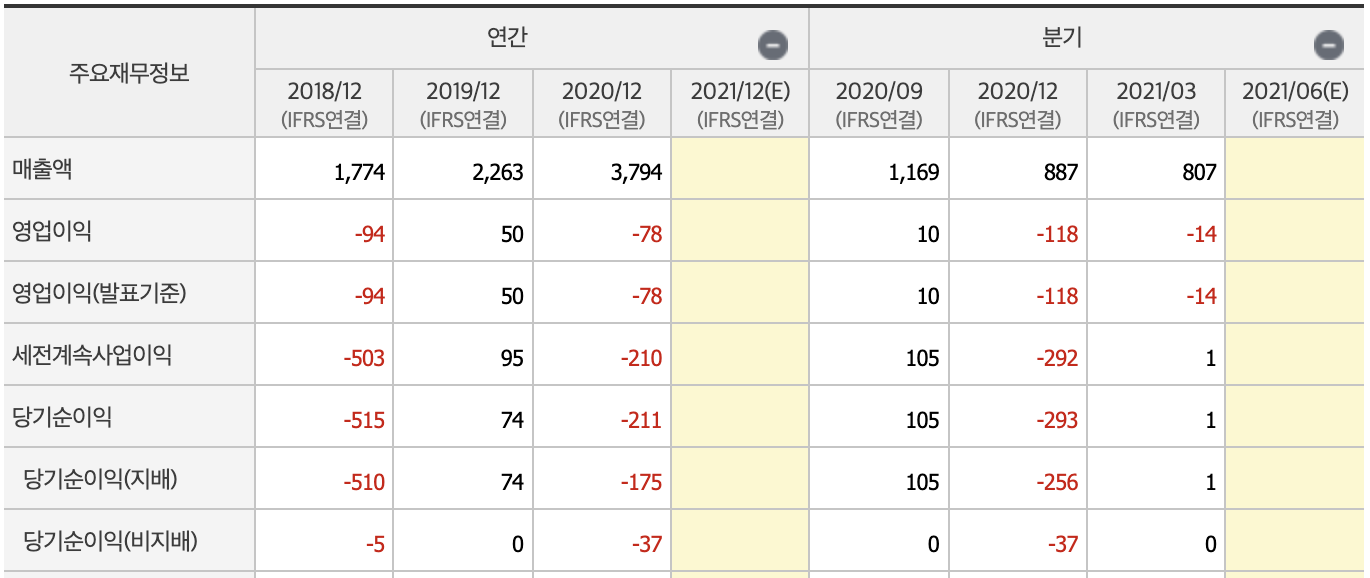 이낙연 관련주10