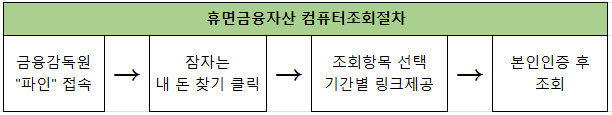 금융감독원 앱 다운로드