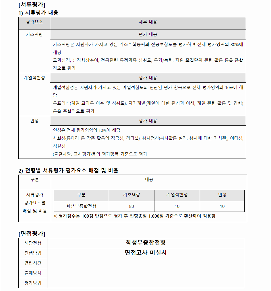 2024학년도 목원대학교 학생부종합전형 서류평가