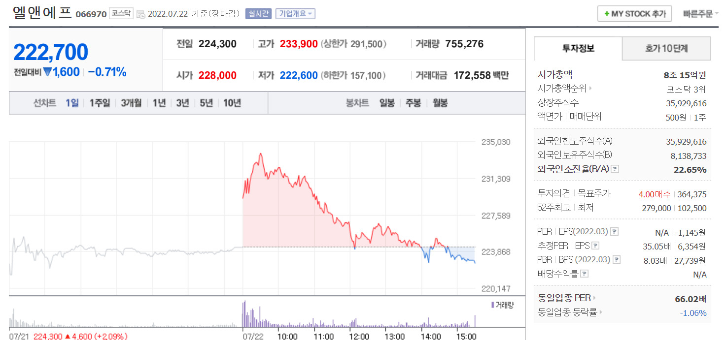  [주식] 엘앤에프 주가 전망 / 목표주가 / 실적 / 코스닥