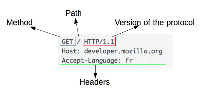 [ What is HTTP? ]
